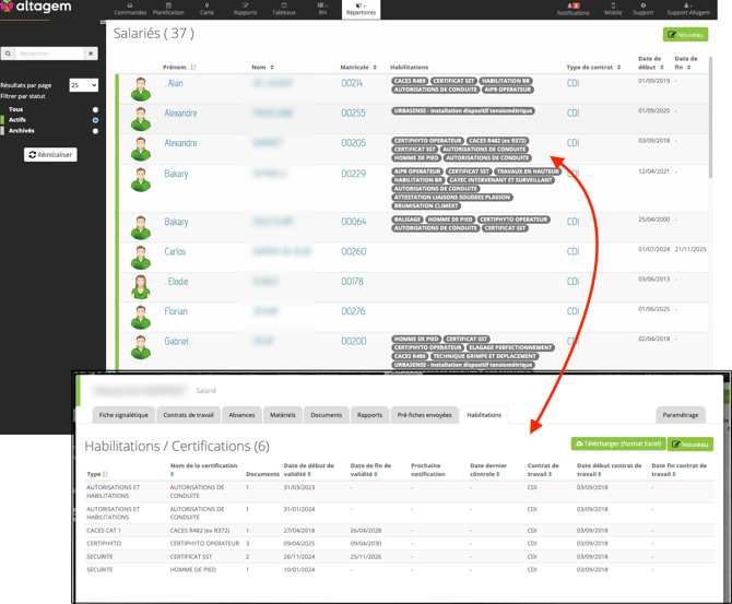 Salaries-Habilitations
