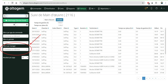 Interface du tableau de suivi de main d'oeuvre affichant le nouveau filtre Manager en vue détaillée